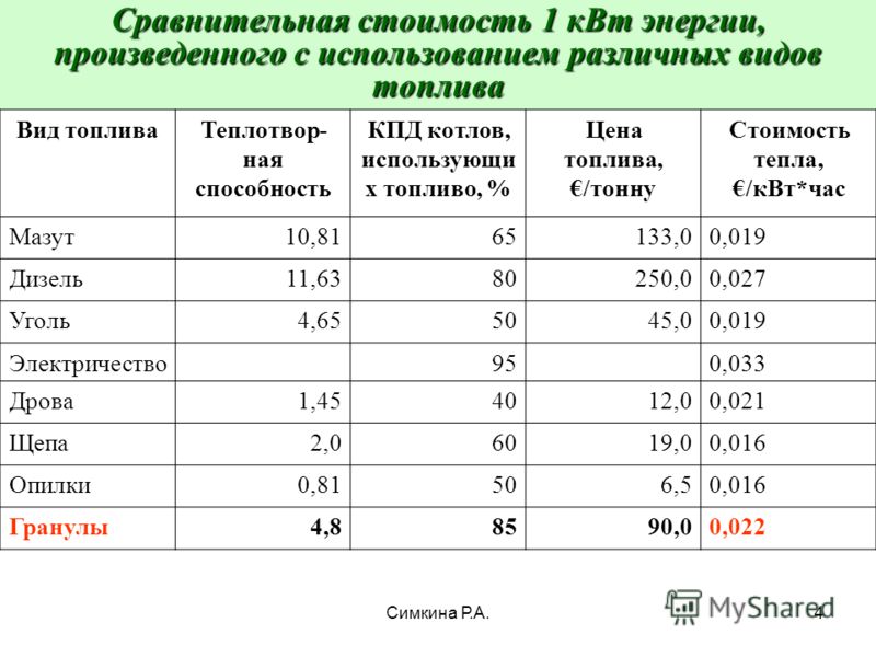 Сколько стоит один киловатт электроэнергии в 2018 году в волгограде Сколько стоит один киловатт электроэнергии в 2018 году в волгограде