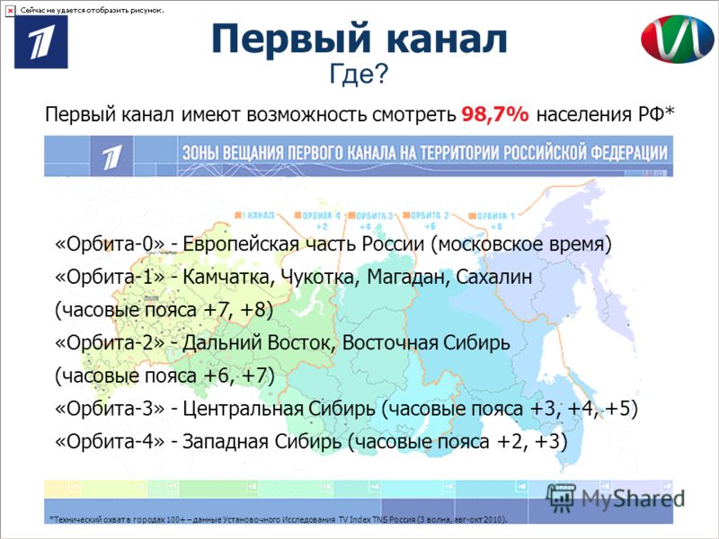 Новости о вооруженных силах россии