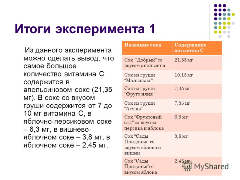 Сок калькулятор eCookie.ru