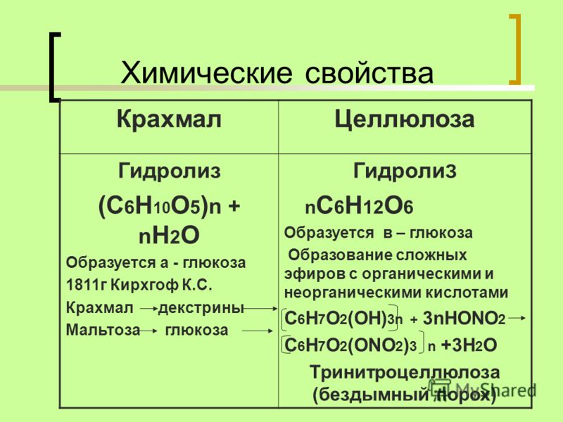 Сравнительная характеристика крахмала и целлюлозы таблица Свойства крахмала - CoffeePapa.ru