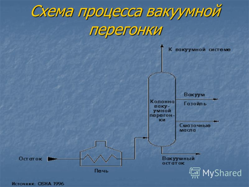 Схема установки атмосферно вакуумной перегонки нефти