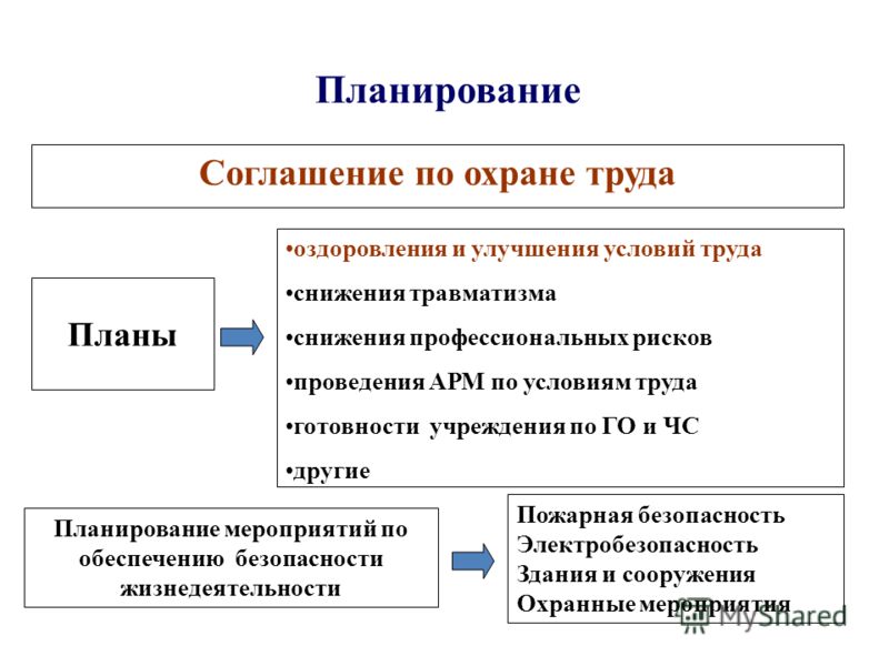 Инструкция По Охране Труда Для Заведующего Гаражом