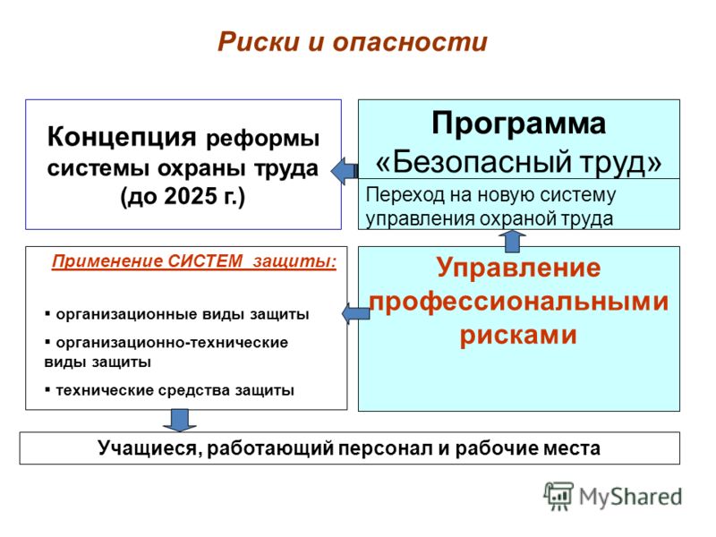 Инструкция По Охране Труда Для Заведующего Гаражом
