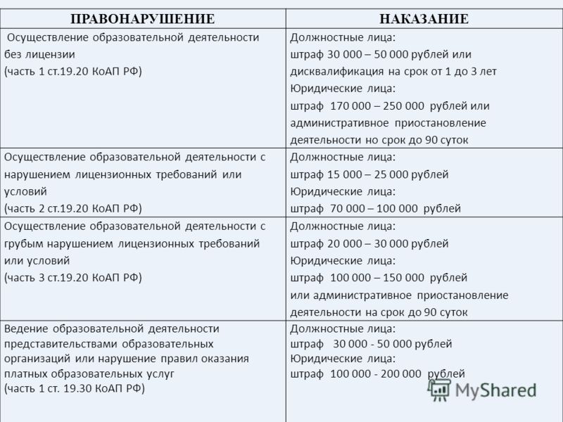Элвин Штраф за не соблюдение лицензионных требований существуют из-за