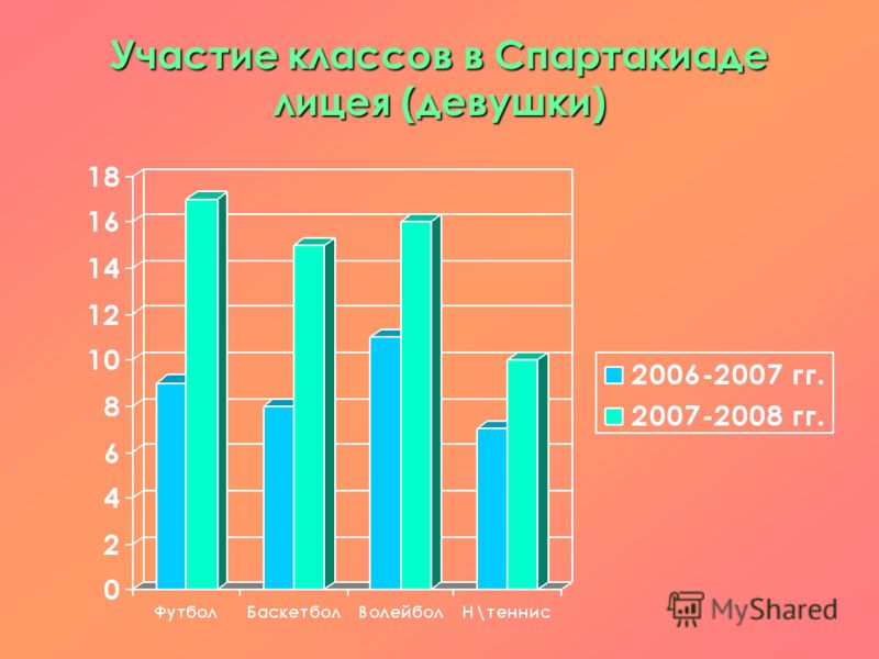 Круиз выходного дня из ульяновск-казань теплоход пушкарев