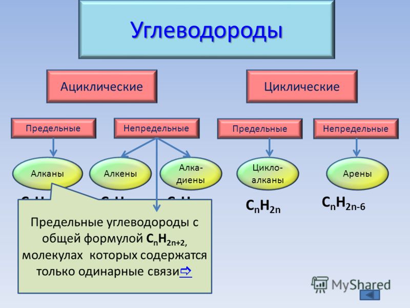 Реферат Диены Углеводороды Применение Заключение Реферат Диены Углеводороды Применение Заключение