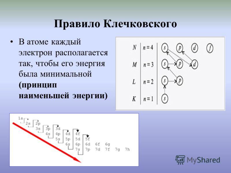 Правило клечковского химия примеры Периодический закон и периодическая система химических элементов презентация о