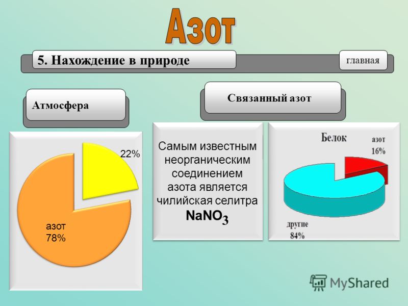 Получение связанного азота Получение связанного азота