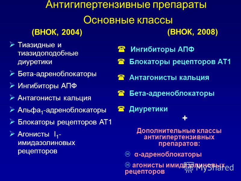 Беременность и бета блокаторы