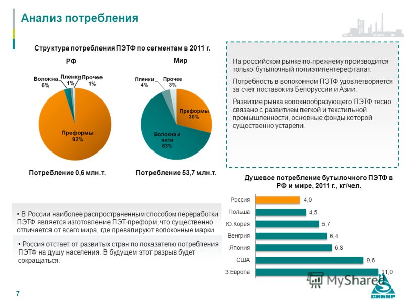 Анализ рынка дизайн в россии Анализ рынка дизайн в россии