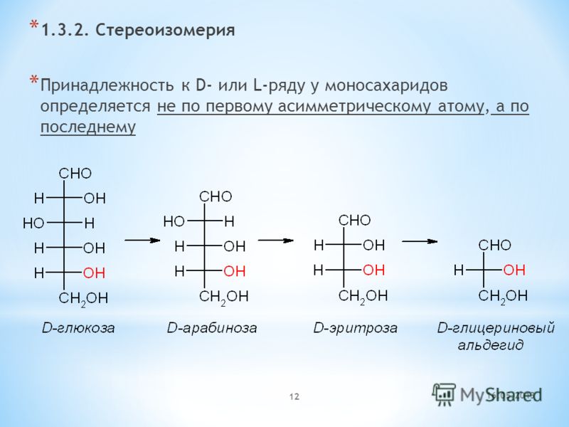 Модель урока по теме "Глюкоза"