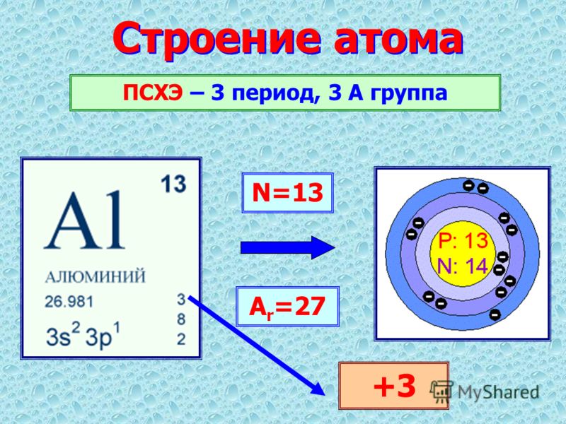 Строение атома N=13 A r =27 ПСХЭ – 3 период, 3 А группа +3