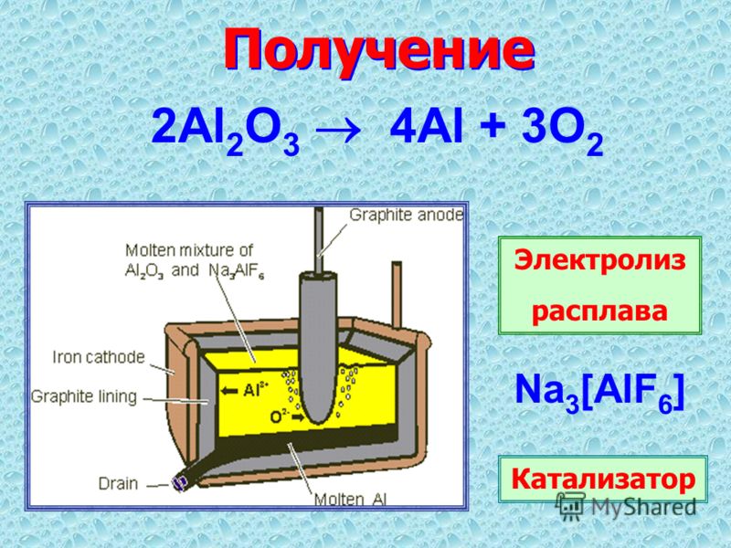 Получение 2Al 2 O 3 4Al + 3O 2 Электролиз расплава Na 3 [AlF 6 ] Катализатор