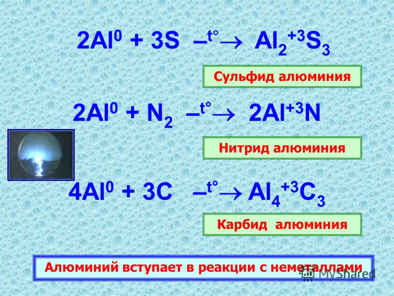 2Al 0 + 3S – t Al 2 +3 S 3 2Al 0 + N 2 – t 2Al +3 N 4Al 0 + 3С – t Al 4 +3 С 3 Сульфид алюминия Нитрид алюминия Карбид алюминия Алюминий вступает в реакции с неметаллами