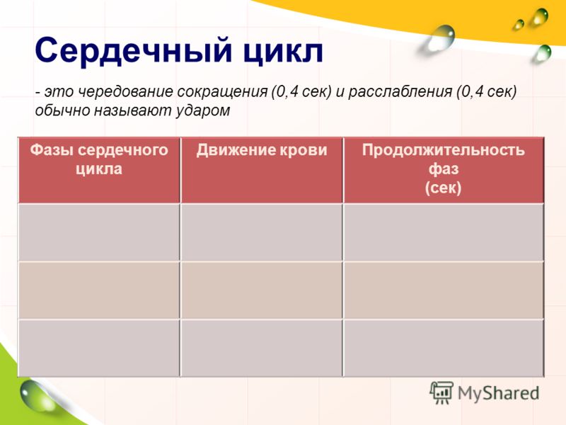 Систола предсердий перемещение крови таблица Презентация на тему: "Красновская Е.М. Учитель биологии и химии ГБОУ СОШ 603 Сан