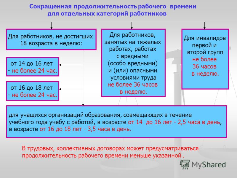 того, они работа по заместительству в учреждениях здравоохранения главная