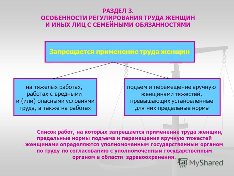 Особенности Регулирования Труда Работников, Работающих У Работодателей Физических Лиц. Шпаргалка труда шпаргалка физических лиц. работодателей особенности регулирования работников, работающих у