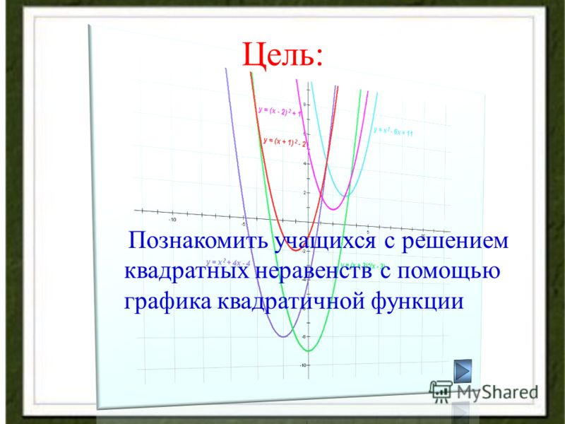 Презентация решение квадратных неравенств с помощью графика квадратичной функции