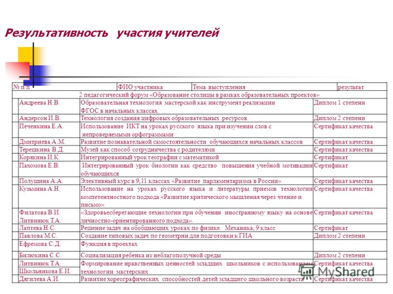 Мероприятия и праздники в ДНР Донецк Афиша Решение суда о взыскании премии