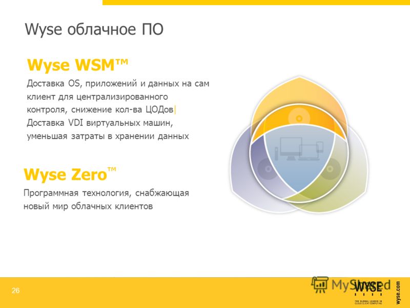 wyse pocketcloud service wyse pocketcloud service