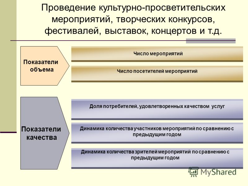 Культурно просветительские проекты для детей