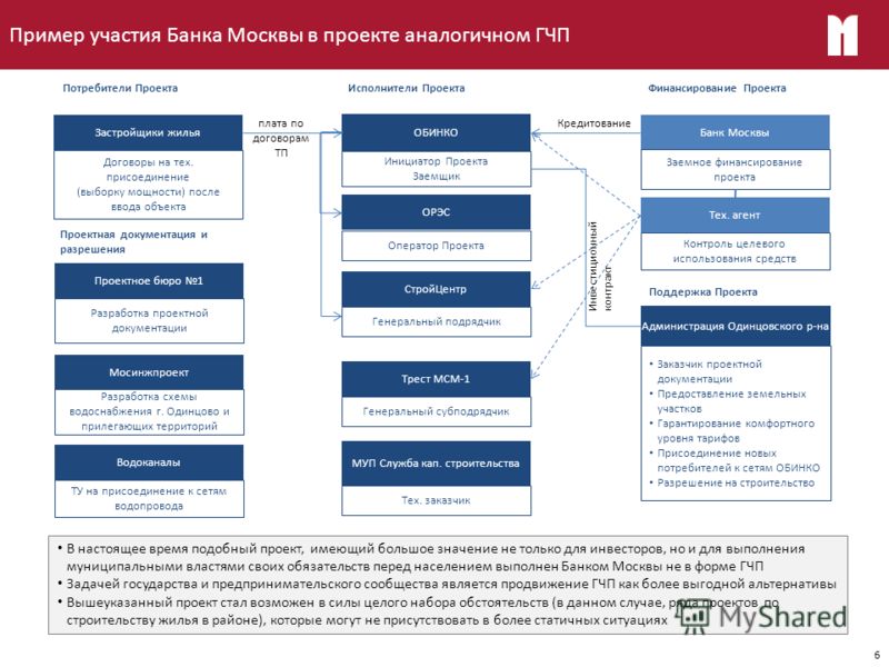 Утверждение схемы расположения земельного участка_1 Администрация 616 Утверждение схемы расположения земельного участка_1 Администрация 39
