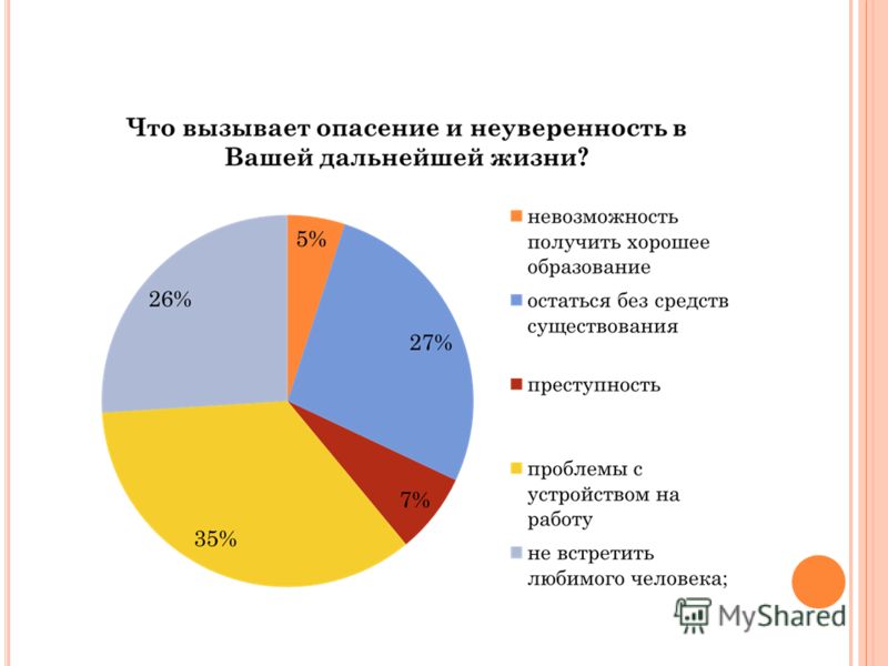 Курсовая Работа На Тему Современная Молодежь - Контрольные, курсовые, рефераты и