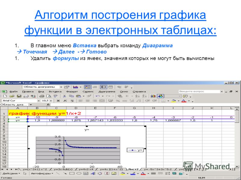 PPT - Построение диаграммы типа график в электронной таблице по значению функций