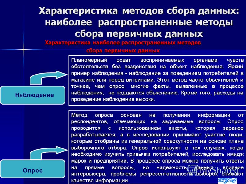 Методы сбора и анализа данных - Basanova.ru