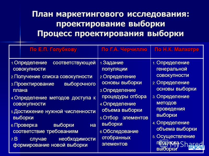 Среднее значение элементов выборки