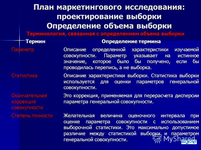 Не связанная выборка Не связанная выборка