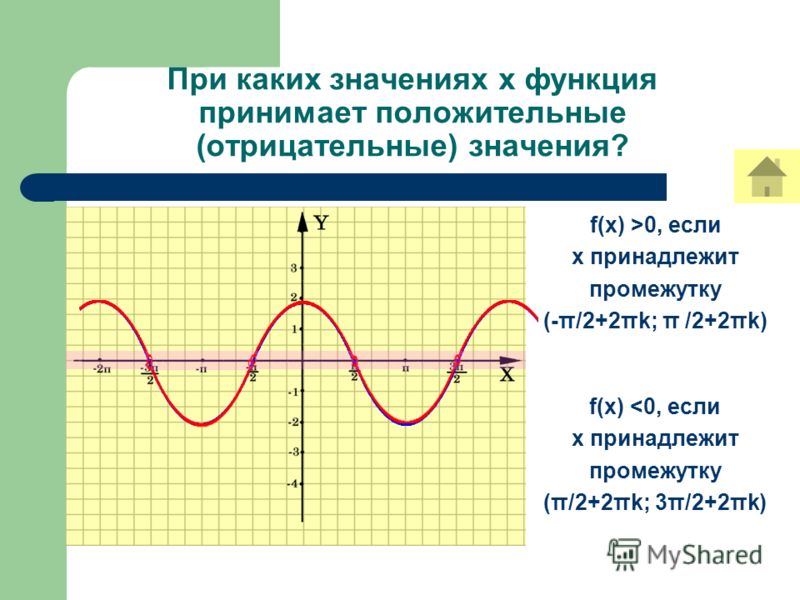 При каких значениях х функция принимает положительные (отрицательные) значения? f(x) 0, если х принадлежит промежутку (-π/2+2πk; π /2+2πk)