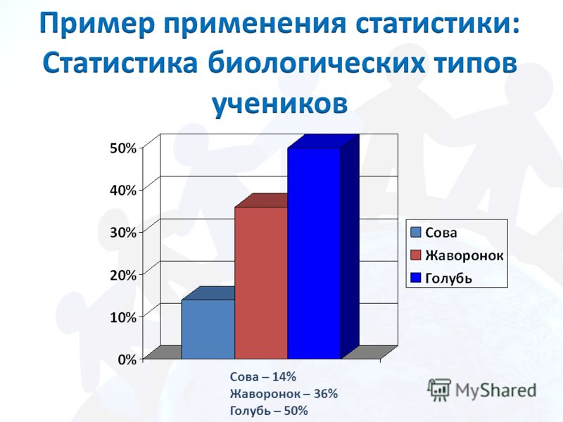 9 класс статистика презентация