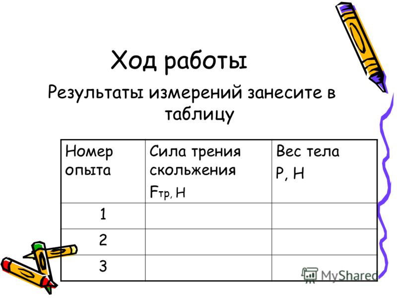 Готовая лабораторная работа 3 изучение силы трения 7 класс