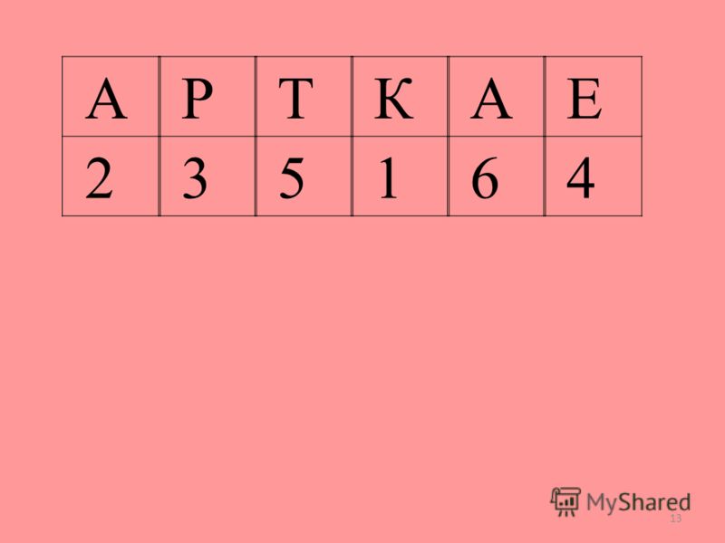 Погода в софии завтра