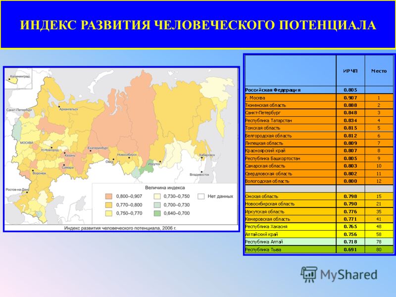 Проект направлен на развитие человеческого потенциала