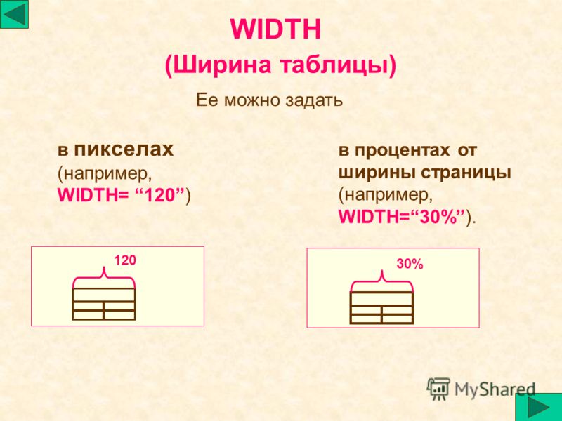 Ширина таблицы ворд