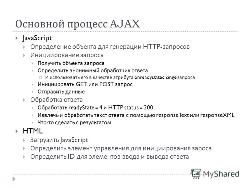 Основной процесс AJAX JavaScript Определение объекта для генерации HTTP- запросов Инициирование запроса Получить объекта запроса Определить анонимный обработчик ответа И использовать его в качестве атрибута onreadystatechange запроса Инициировать GET