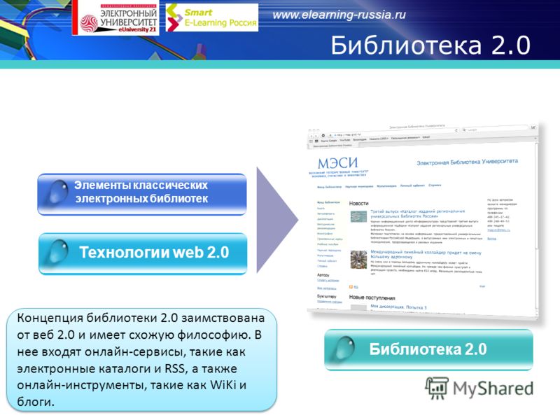 www.elearning-russia.ru Библиотека 2.0 Элементы классических электронных библиотек Технологии web 2.0 Библиотека 2.0 Концепция библиотеки 2.0 заимствована от веб 2.0 и имеет схожую философию. В нее входят онлайн-сервисы, такие как электронные каталог