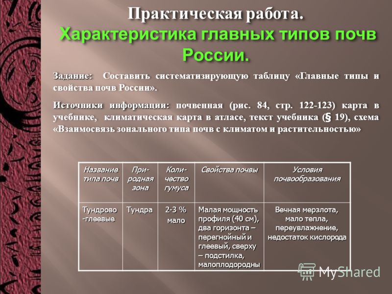 Скачать бесплатно конспект географии 8 класс зональные типы почв россии