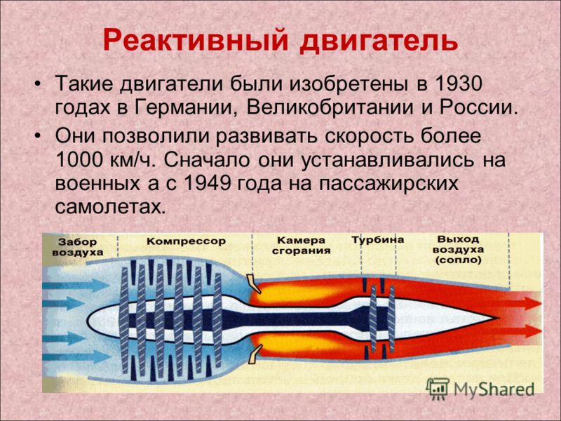 Схеме работы реактивного двигателя Схеме работы реактивного двигателя