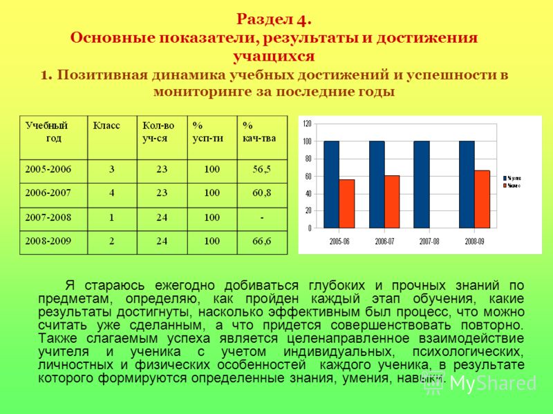 За последние три года таблица