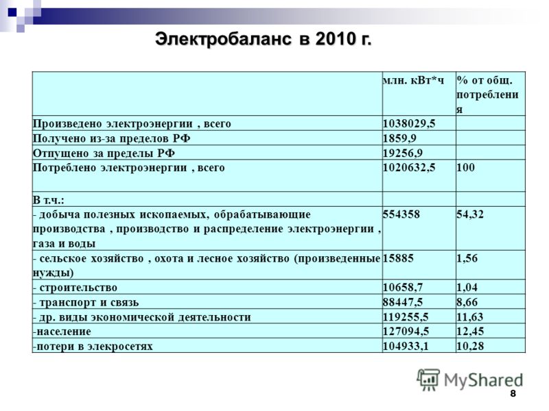 Отношение к вопросу передачи Отношение к вопросу передачи