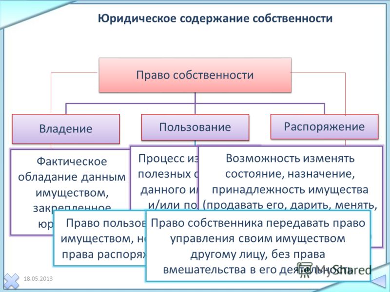 Реферат: Правовое и экономическое содержание собственности