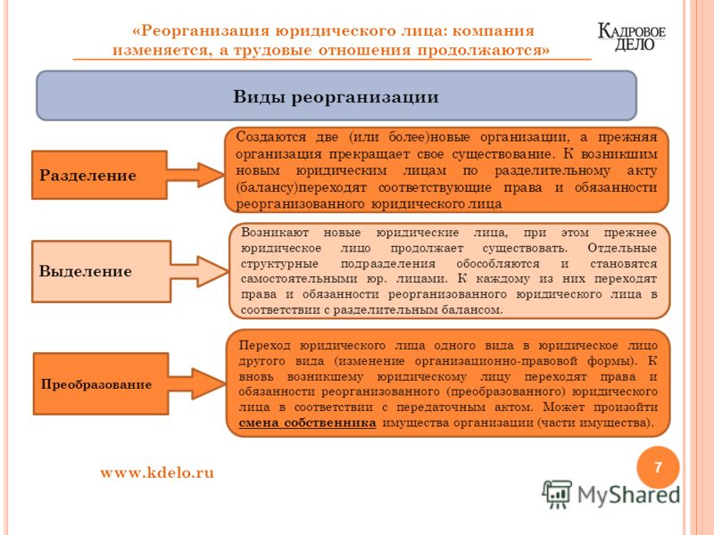 разновидности реорганизации юридических лиц одним