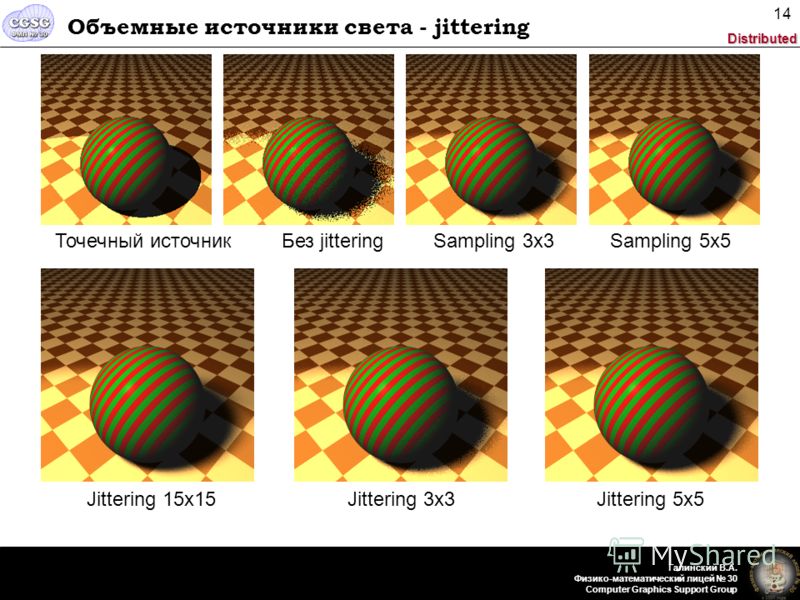 Distributed Галинский В.А. Физико-математический лицей 30 Computer Graphics Support Group 14 Объемные источники света - jittering Точечный источникБез jitteringSampling 3x3Sampling 5x5 Jittering 3x3Jittering 5x5Jittering 15x15