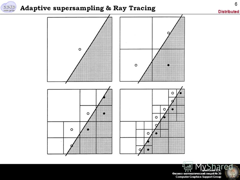 Distributed Галинский В.А. Физико-математический лицей 30 Computer Graphics Support Group 6 Adaptive supersampling & Ray Tracing