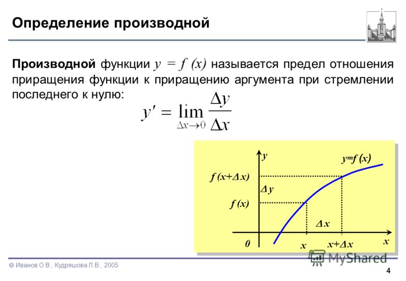 4 Иванов О.В., Кудряшова Л.В., 2005 Определение производной Производной функции y = f (x) называется предел отношения приращения функции к приращению аргумента при стремлении последнего к нулю: x x 0 y x+ x y=f ( x ) f (x) f (x+ x) y x