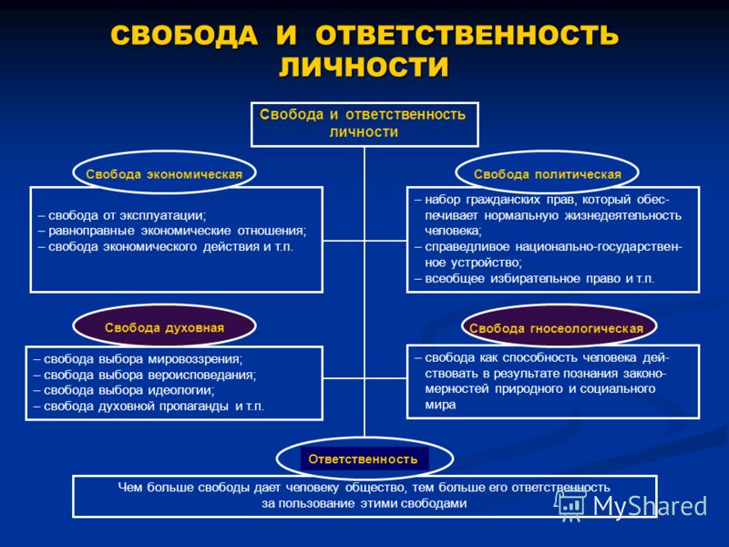 Как связаны понятие любовь и ответственность Как связаны понятие любовь и ответственность