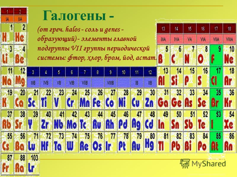 Галогены - (от греч. halos - соль и genes - образующий) - элементы главной подгруппы VII группы периодической системы: фтор, хлор, бром, йод, астат.
